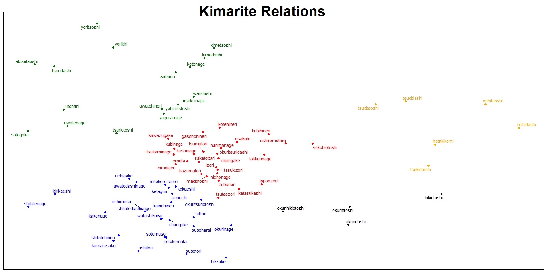 kimarite.jpeg (1820Ã911)